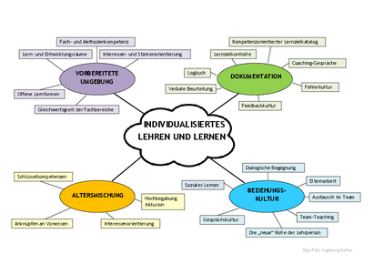 csm_Unterrichtskonzept_6d0bd5b23f